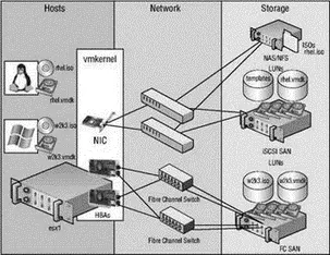 Figure 41An ESX Server host can be configured with multiple storage options - фото 94