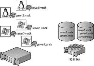 Figure 47The adaptive scheme involves creating a small number of LUNs that are - фото 100