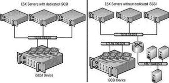 Figure 420iSCSI should have a dedicated and isolated network Figure - фото 113