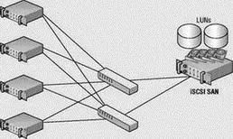 If each link between the ESX Server hosts and the Ethernet switches is a 1GB - фото 115