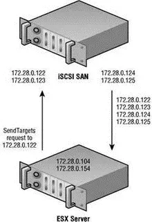 Figure 424The SendTargets iSCSI LUN discovery method requires that you - фото 119