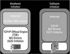 Figure 425ESX Server supports using an iSCSI HBA hardwarebased initiation - фото 120
