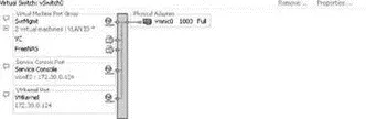 Figure 431Connecting an ESX Server to a NAS device with an NFS share requires - фото 126