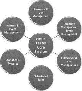 Figure 51VirtualCenter 20 is a Windowsbased application that allows virtual - фото 146