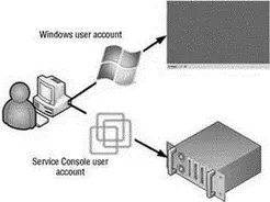 Figure 52The Virtual Infrastructure client can be used to connect directly to - фото 147