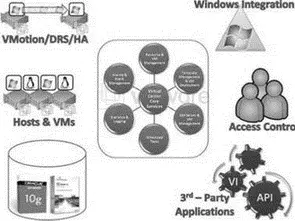 Figure 53Although the foundation of virtual infrastructure is the ESX Server - фото 148