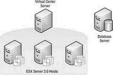 Figure 54VirtualCenter acts as a proxy for managing ESX Server 30 hosts All - фото 149