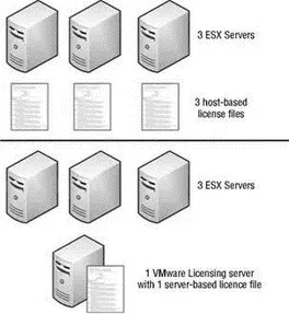 Figure 512VMware ESX Server computers can be licensed individually with - фото 157