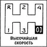 Естественно вы хотите чтобы ваши сотрудники догнали вас Ведь когда они - фото 19