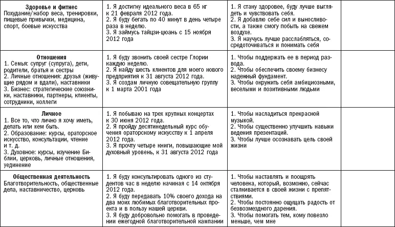 3 Досуг здесь речь пойдет о времени полностью свободном от работы Запишите - фото 9