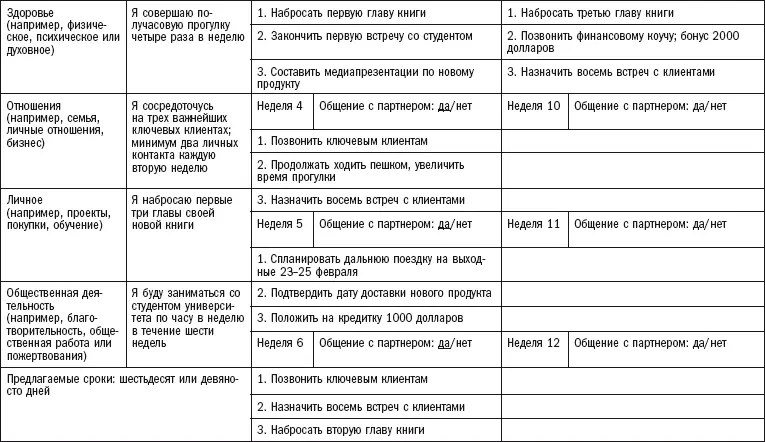 Стратегия 4 Создайте баланс Если вас беспокоит качество вашей нынешней - фото 11