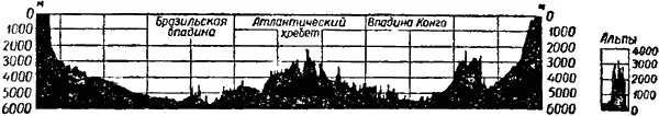 Рис 32 Поперечный профиль дна южной части Атлантического океана Справа в том - фото 34