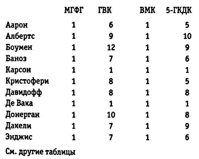 Боже мой пробормотал Карсон Де Вака мрачно кивнула Посмотри на уровень - фото 1