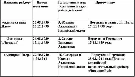 Приложение 4 - фото 1
