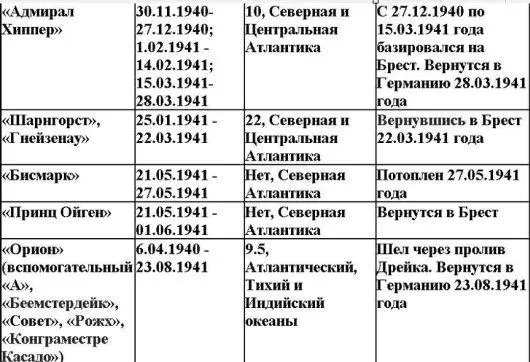 Приложение 4 Судьба германских вспомогат - фото 2