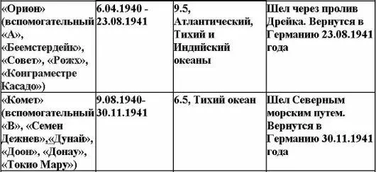 Свастика над Таймыром - фото 7