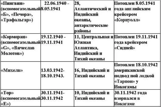 Свастика над Таймыром - фото 9