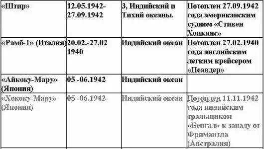 Свастика над Таймыром - фото 10