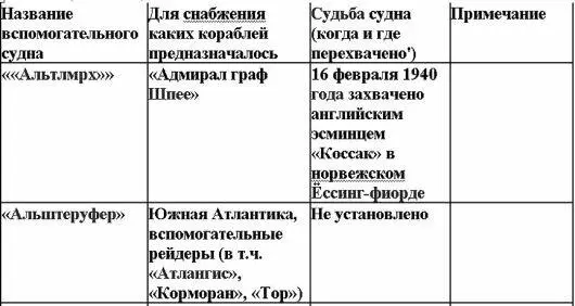 Свастика над Таймыром - фото 11
