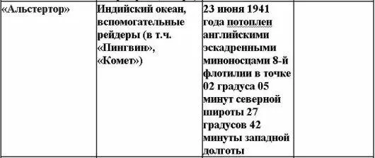 Свастика над Таймыром - фото 12