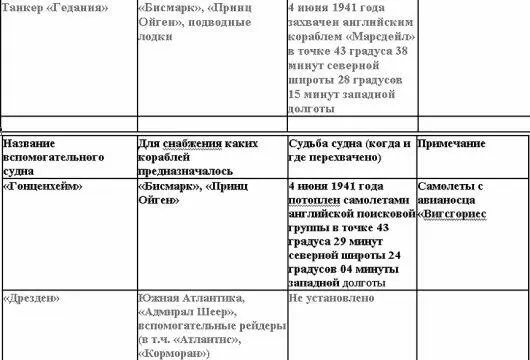 Свастика над Таймыром - фото 14