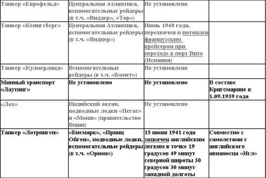Приложение Линейные корабли упоминаемые в книге - фото 16
