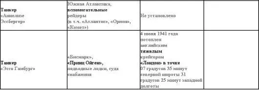 Приложение Линейные корабли упоминаемые в книге Советские линейные корабли - фото 19
