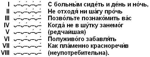 Те же формы встречаются в 4стопном хорее Но в каждой форме словоразделы могут - фото 4