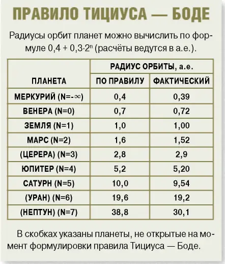 Открытия астронома и музыканта Уильяма Гершеля никак нельзя назвать случайными - фото 13