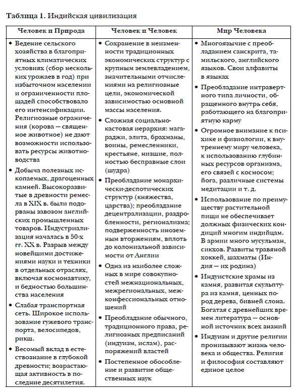 5 Китайская цивилизация Самой многонаселенной и одной из самых древних - фото 3
