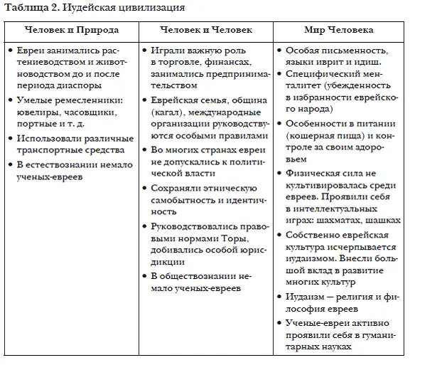 7 Персидская цивилизация Сложную историческую эволюцию прошла персидская - фото 4