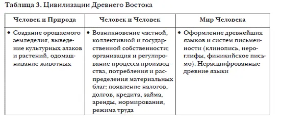 Египетская шумерская индийская китайская еврейская и персидская цивилизации - фото 5