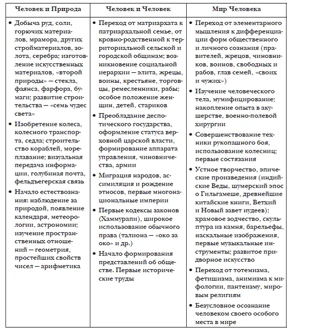 Египетская шумерская индийская китайская еврейская и персидская цивилизации - фото 6
