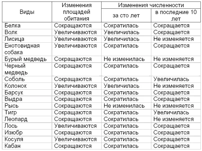 Кратко рассмотрим теперь главные проблемы охраны и рационального использования - фото 101