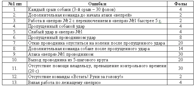Навык 4 Вооруженное нападение с последующим переключением Навык 5 - фото 48
