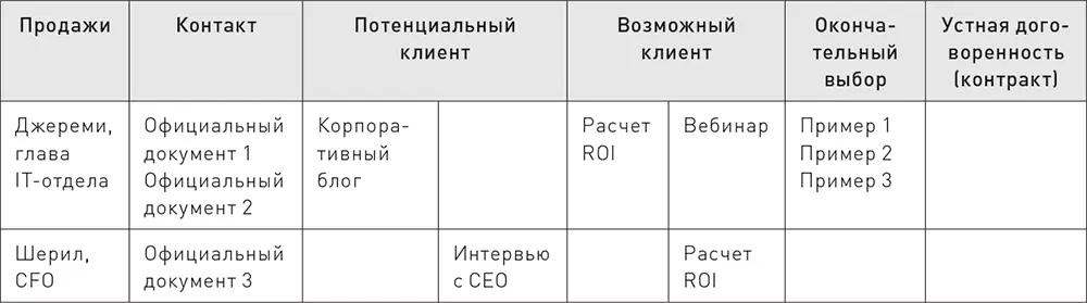 Заполнив ее вы заметите что бóльшая доля созданного контента ориентирована на - фото 4