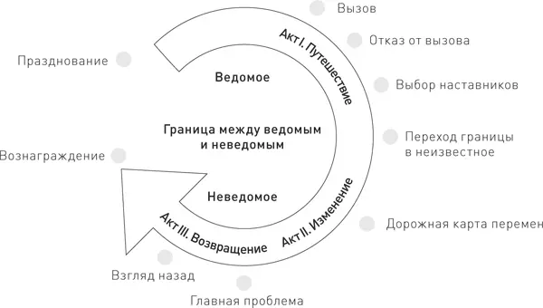 Данную модель можно использовать для мозгового штурма Также с ее помощью можно - фото 8