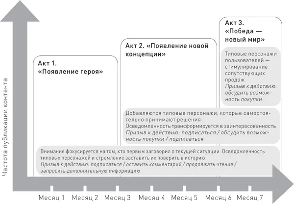 Акт 1 Появление героя Внимание фокусируется на том кто первым заговорил о - фото 10