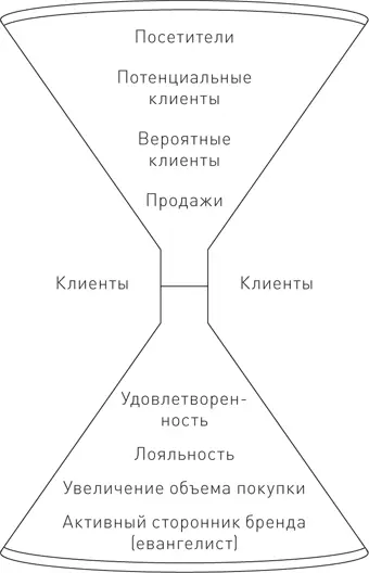 Она показывает усилия потраченные на вовлечение аудитории Неудивительно что - фото 18