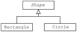 Теперь рассмотрим следующие указатели Shape ps статический тип Shape - фото 8