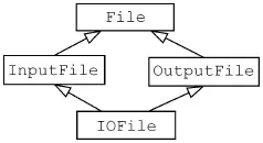 class File class InputFile public File class OutputFile - фото 10