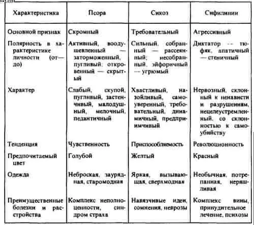 9 План лечения хронических заболеваний Помехи 1 Ликвидация повреждающих - фото 18