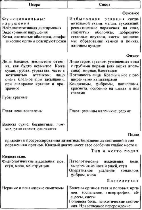 Гомеопатия Часть I Основные положения гомеопатии - фото 19