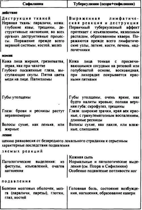 Гомеопатия Часть I Основные положения гомеопатии - фото 20