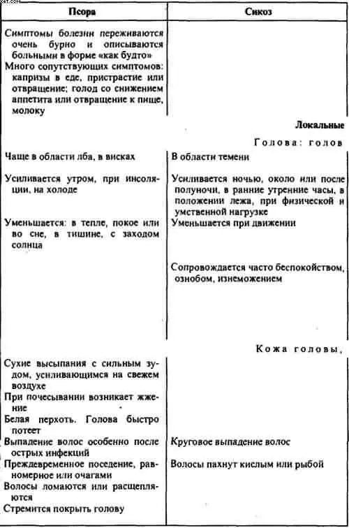 Гомеопатия Часть I Основные положения гомеопатии - фото 23