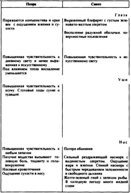 Гомеопатия Часть I Основные положения гомеопатии - фото 25