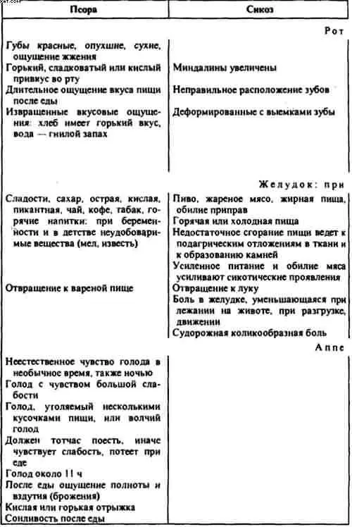 Гомеопатия Часть I Основные положения гомеопатии - фото 27
