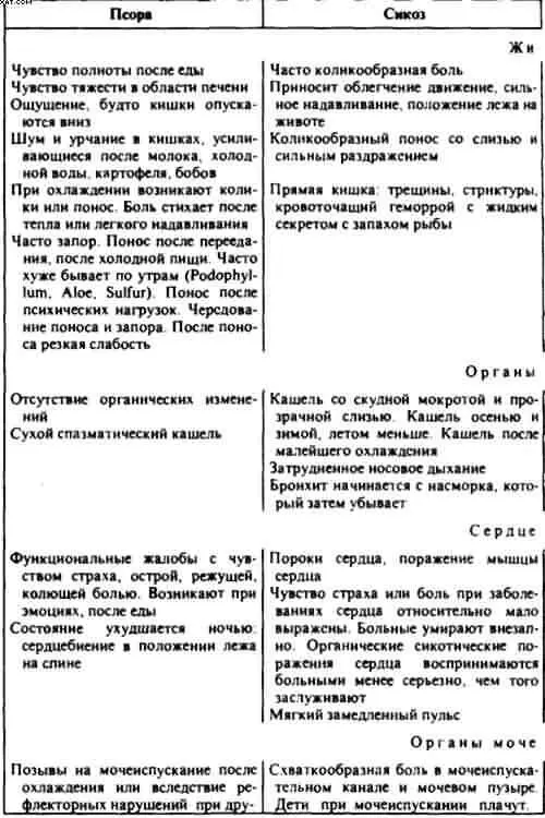 Гомеопатия Часть I Основные положения гомеопатии - фото 29