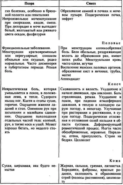 Ганеман дает довольно решительные рекомендации по диете и образу жи - фото 31
