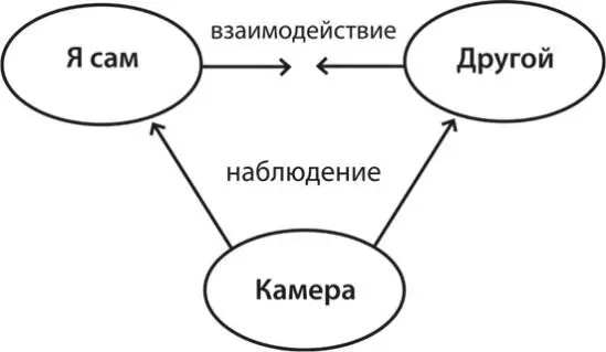 Рис 17 Вам же нужно делать вот что УПРАЖНЕНИЕ Внимательно вглядитесь в - фото 22